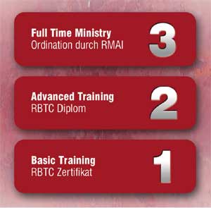 Rhema Bible Training Center